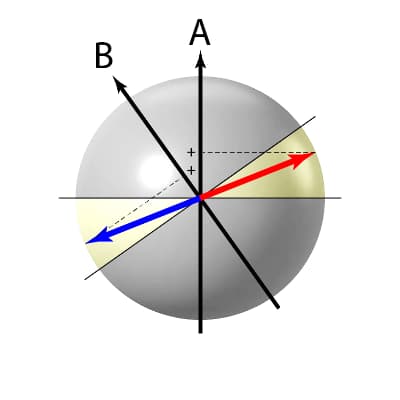 fig. 10 A