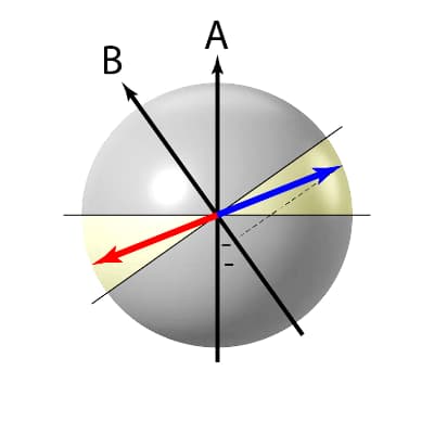 fig. 10 B