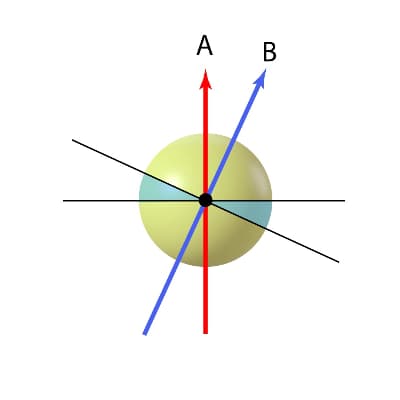fig. 11 A
