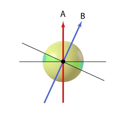 fig. 11 B