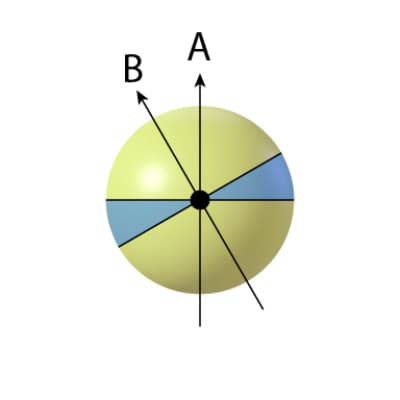 fig. 12.2.1