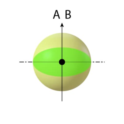 fig. 12.2.2