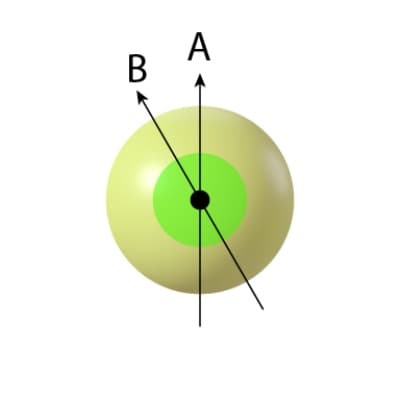 fig. 12.2.3