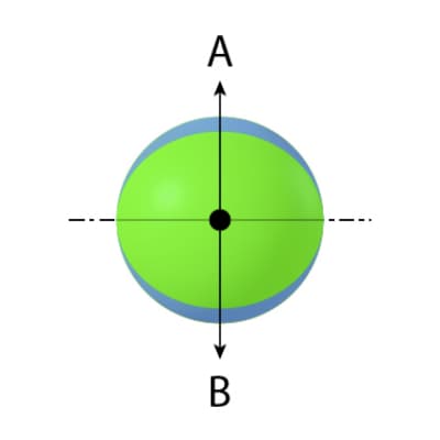 fig. 12.5.2