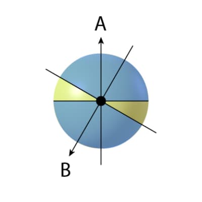 fig. 12.6.1