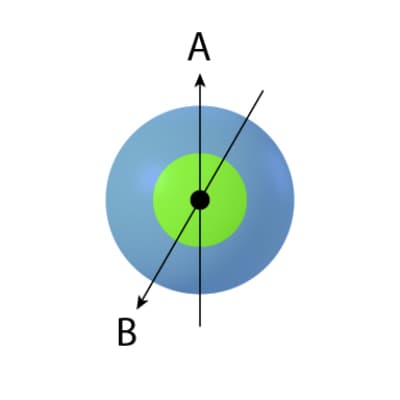 fig. 12.6.3