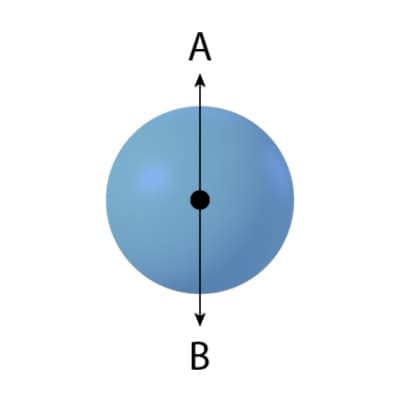 fig. 12.7.3