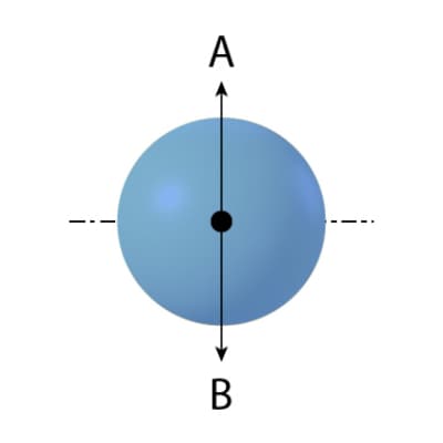 fig. 12.7.4